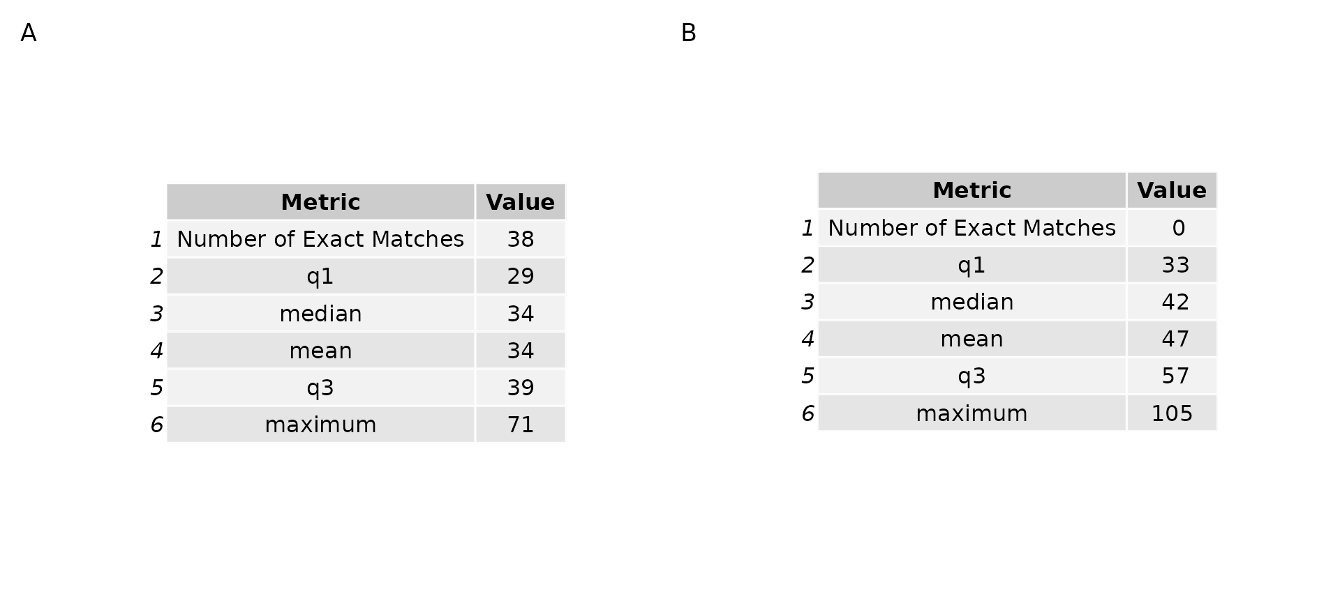 Figure 3: Comparing genome and RNAseq library pileup SNP vectors